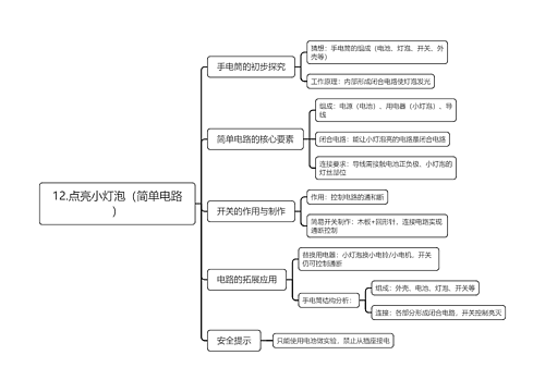 12.点亮小灯泡（简单电路）