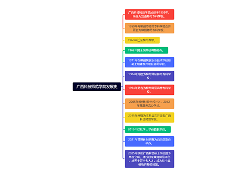 广西科技师范学院发展史