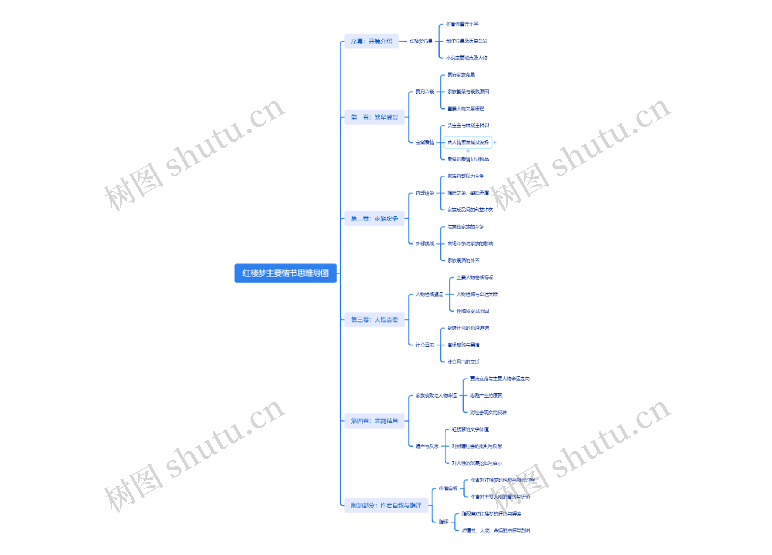 红楼梦主要情节思维导图