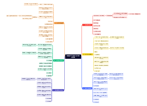 新能源汽车创新计划书思维导图