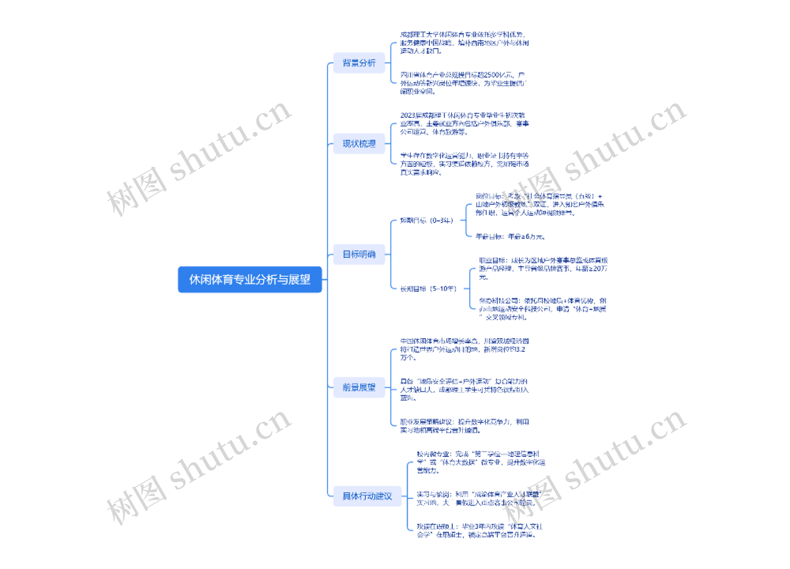 休闲体育专业分析与展望
