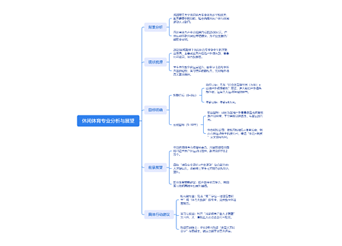 休闲体育专业分析与展望