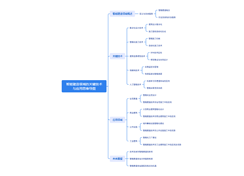 智能建造领域的关键技术与应用思维导图