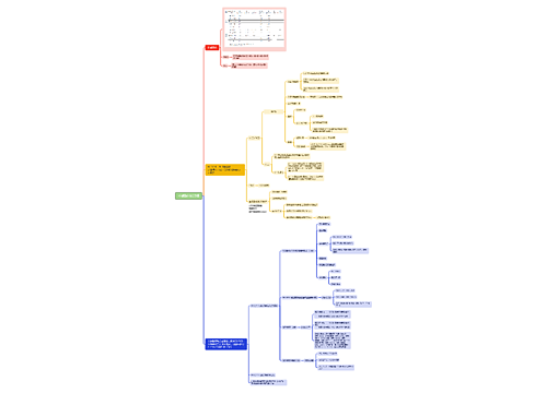 非道路排放法规
