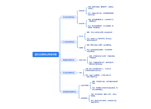 国内应聘网站思维导图