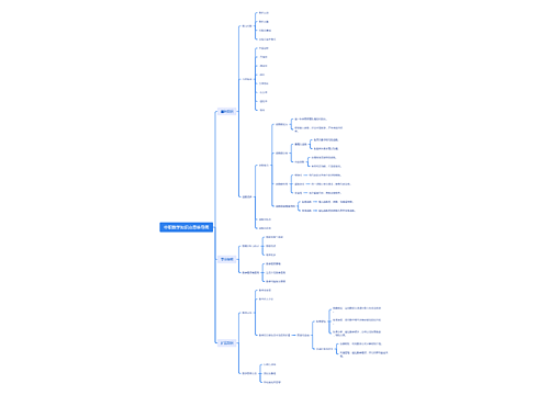中职数学知识点思维导图