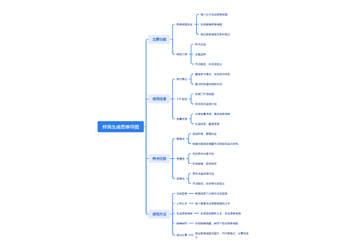 伴我生成思维导图