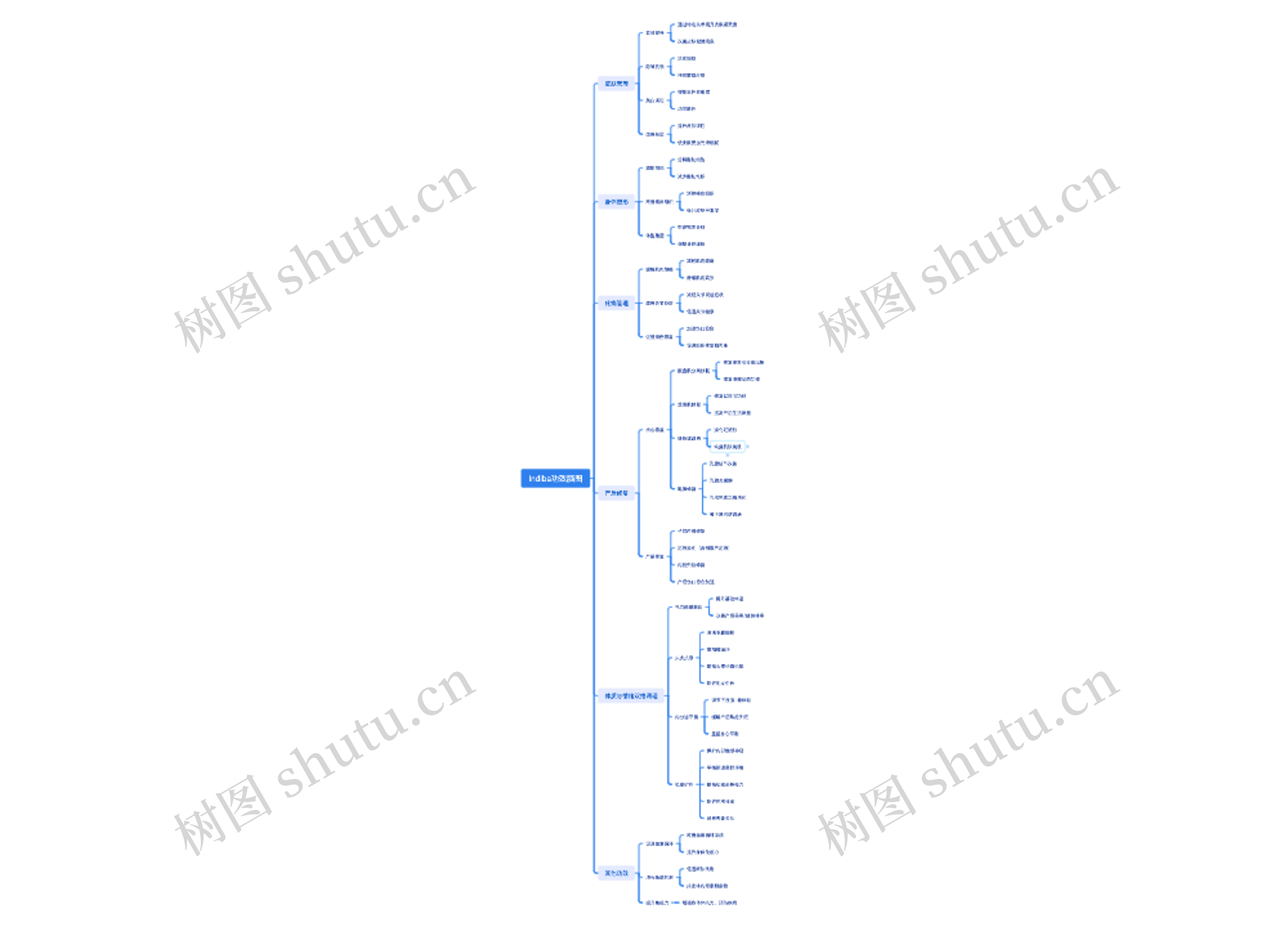 Indiba功效脑图