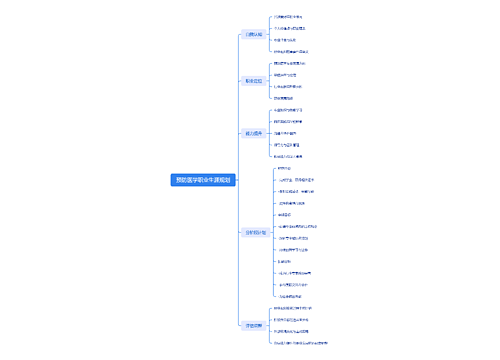 预防医学职业生涯规划