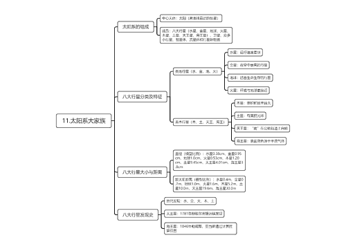 11.太阳系大家族