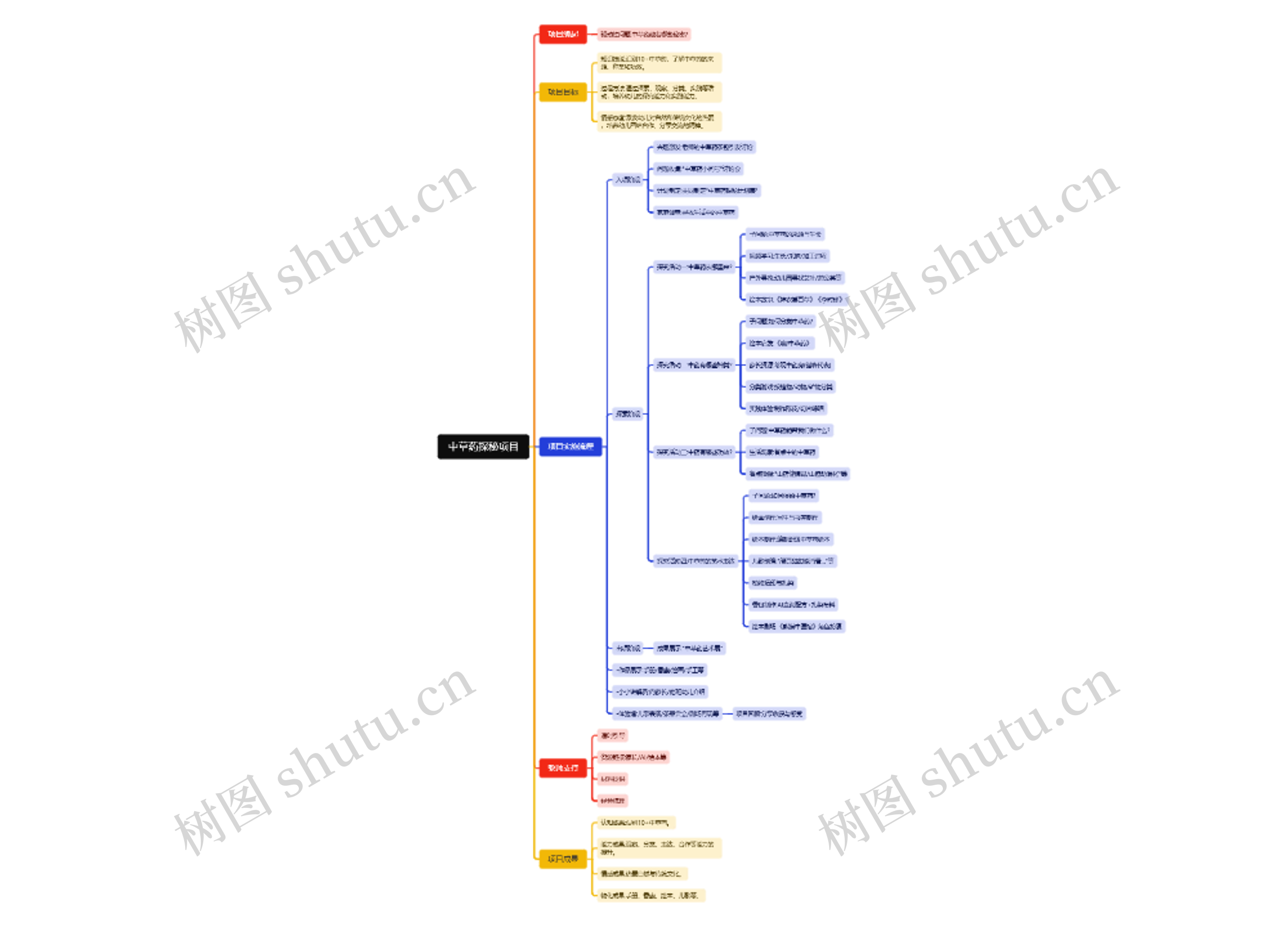 中草药探秘项目