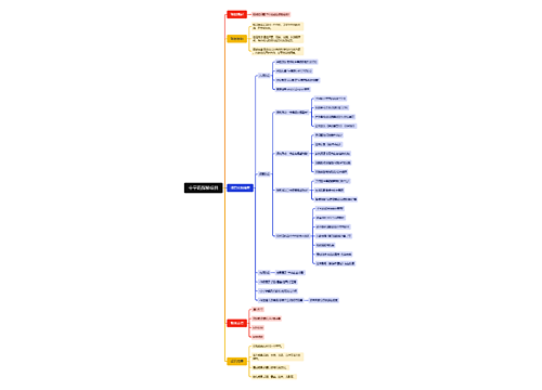 中草药探秘项目