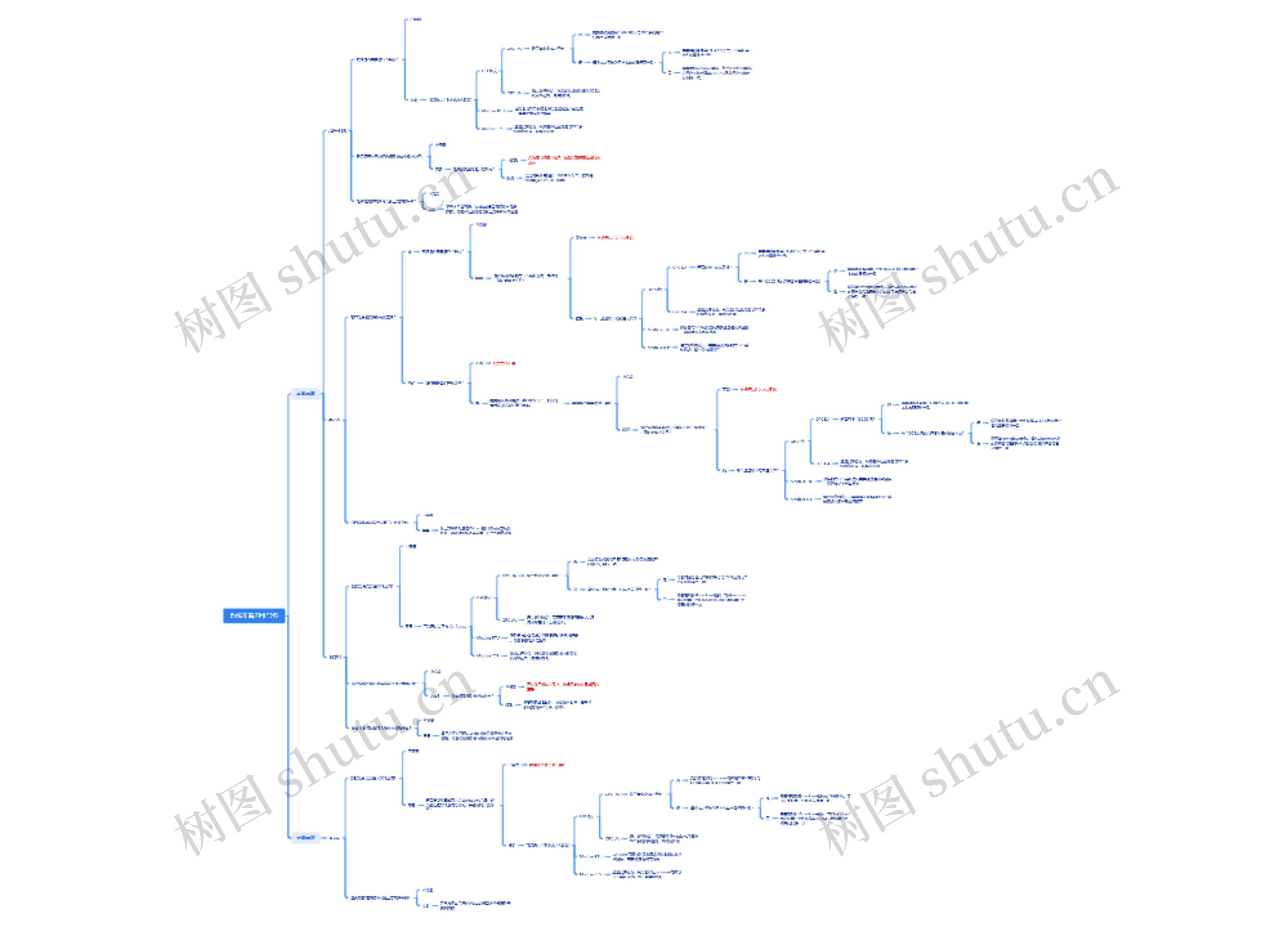 系统布署思维导图