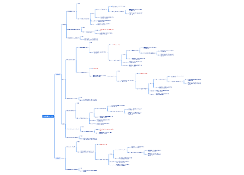 系统布署思维导图
