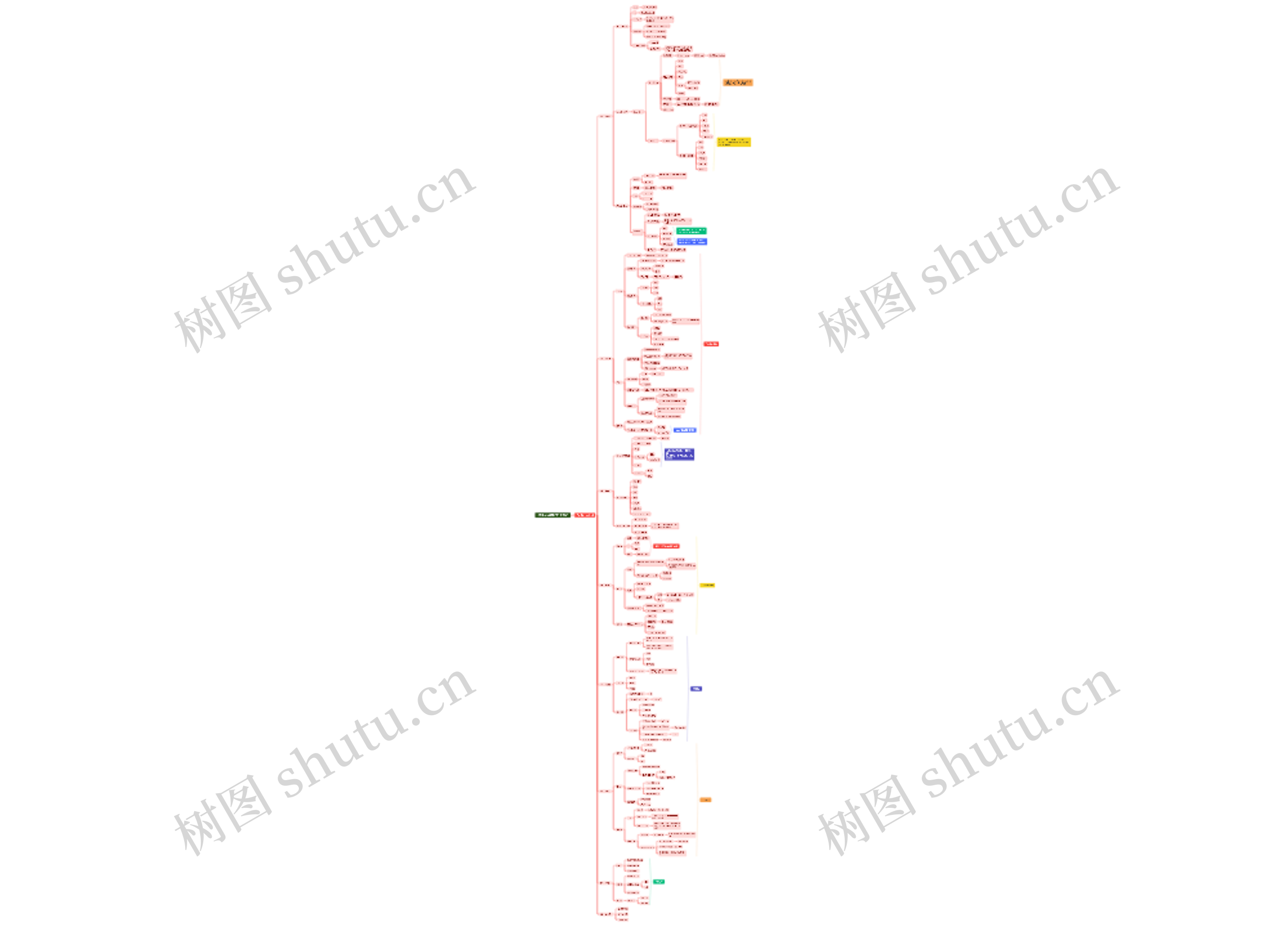 总部最大的价值不是管理，而是赋能