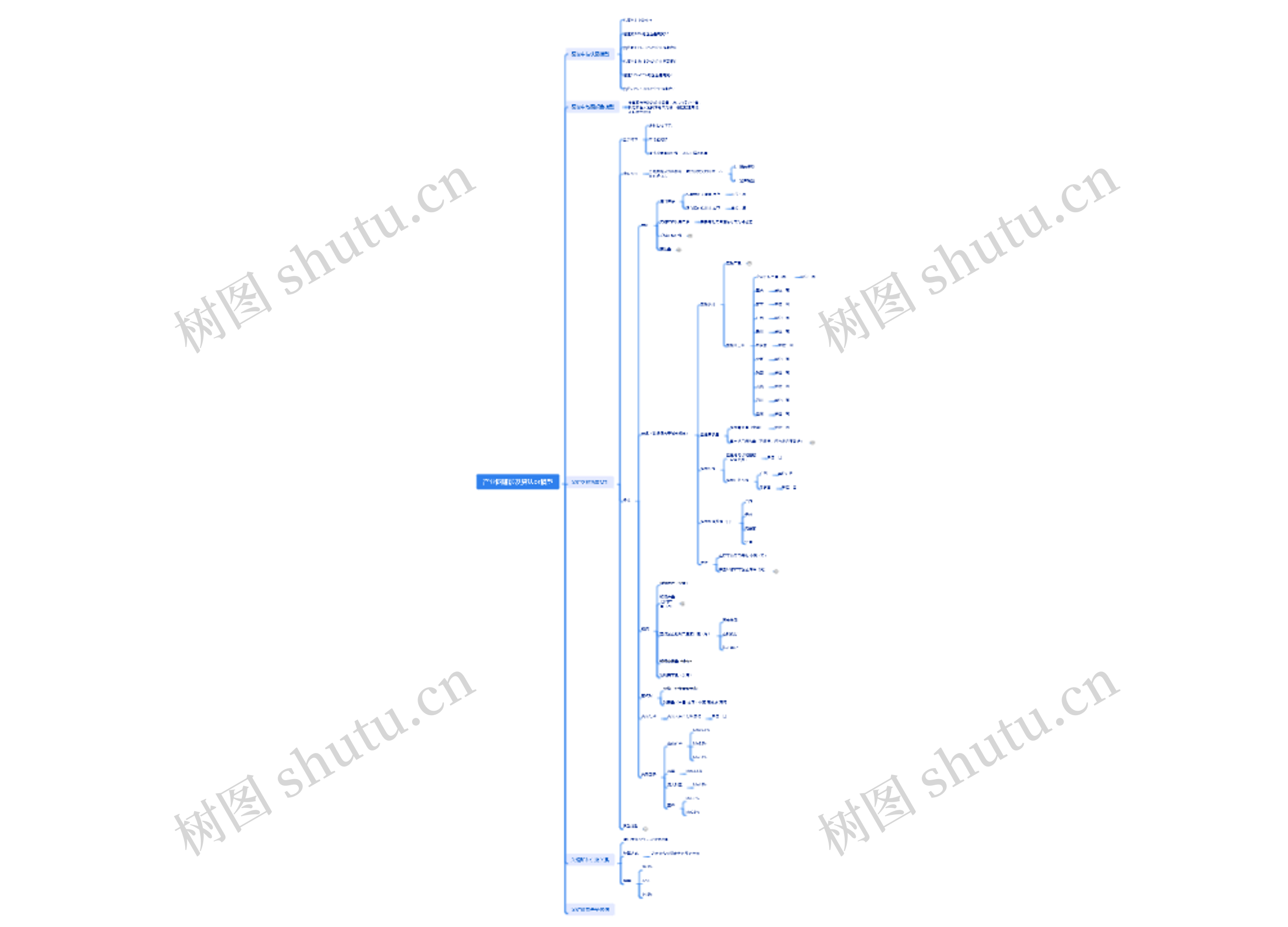 产业图谱涉及算法or模型