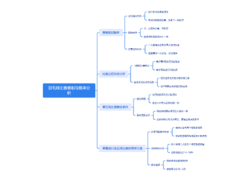 羽毛球比赛赛制与概率分析