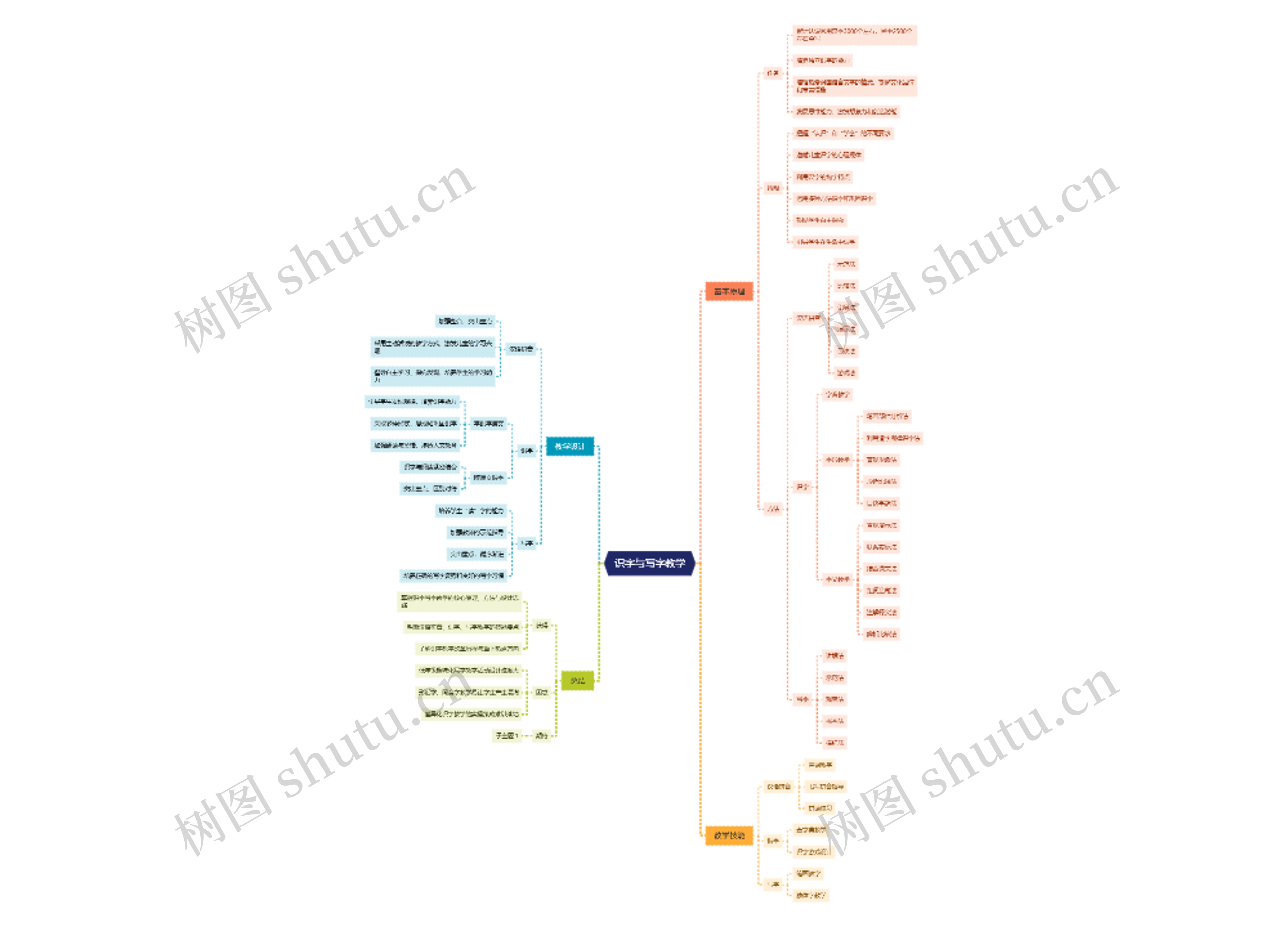识字与写字教学