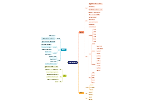 识字与写字教学