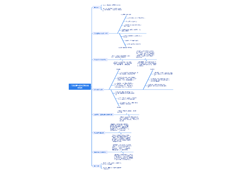 门店运营与团队管理实操全指南