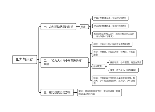8.力与运动