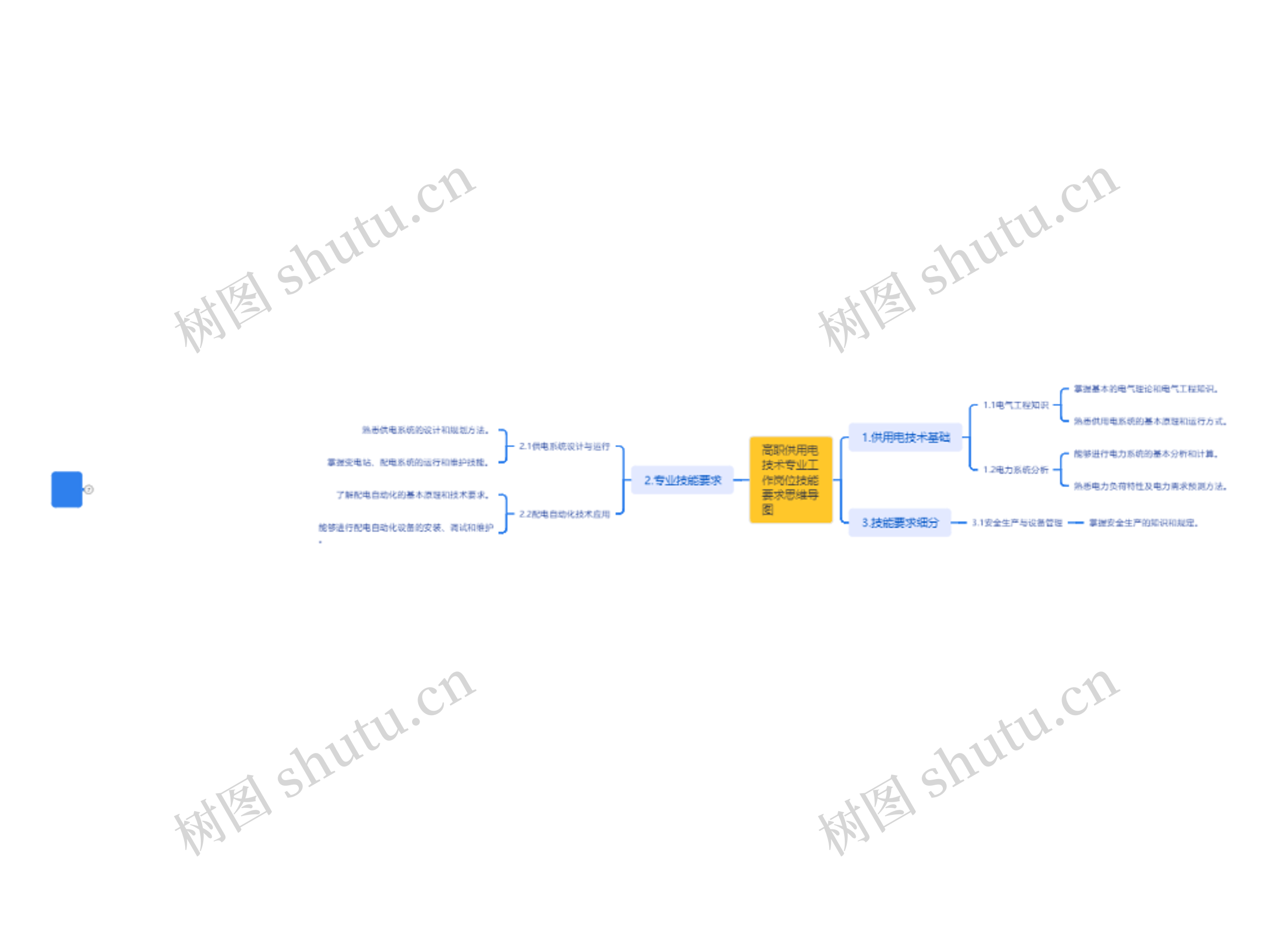 高职供用电技术专业工作岗位技能要求