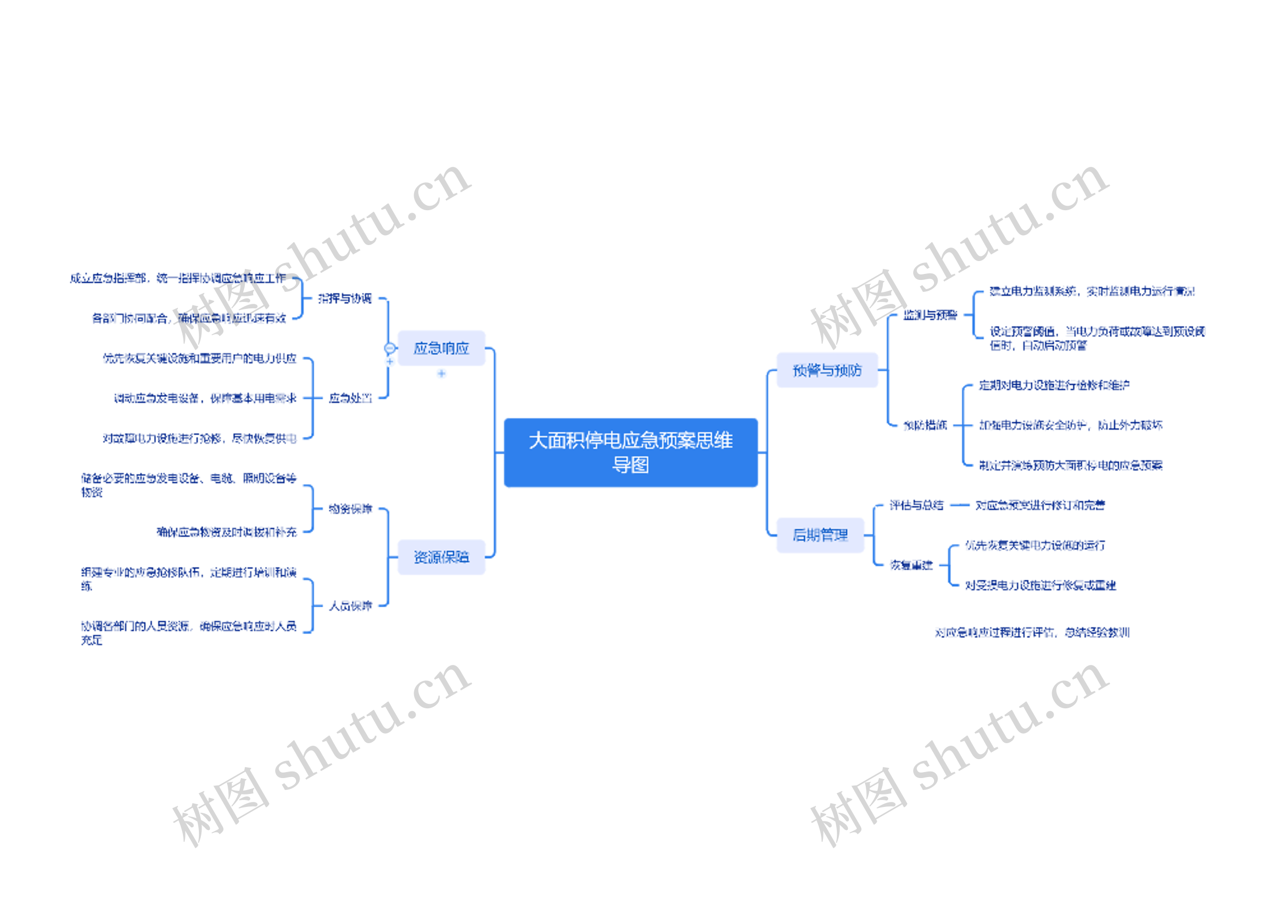 大面积停电应急预案思维导图