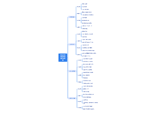短线交易情绪周期四阶段简图
