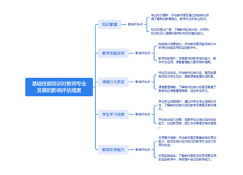 基础技能培训对教师专业发展的影响评估维度