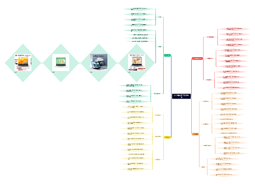华为电脑数字广告投放计划