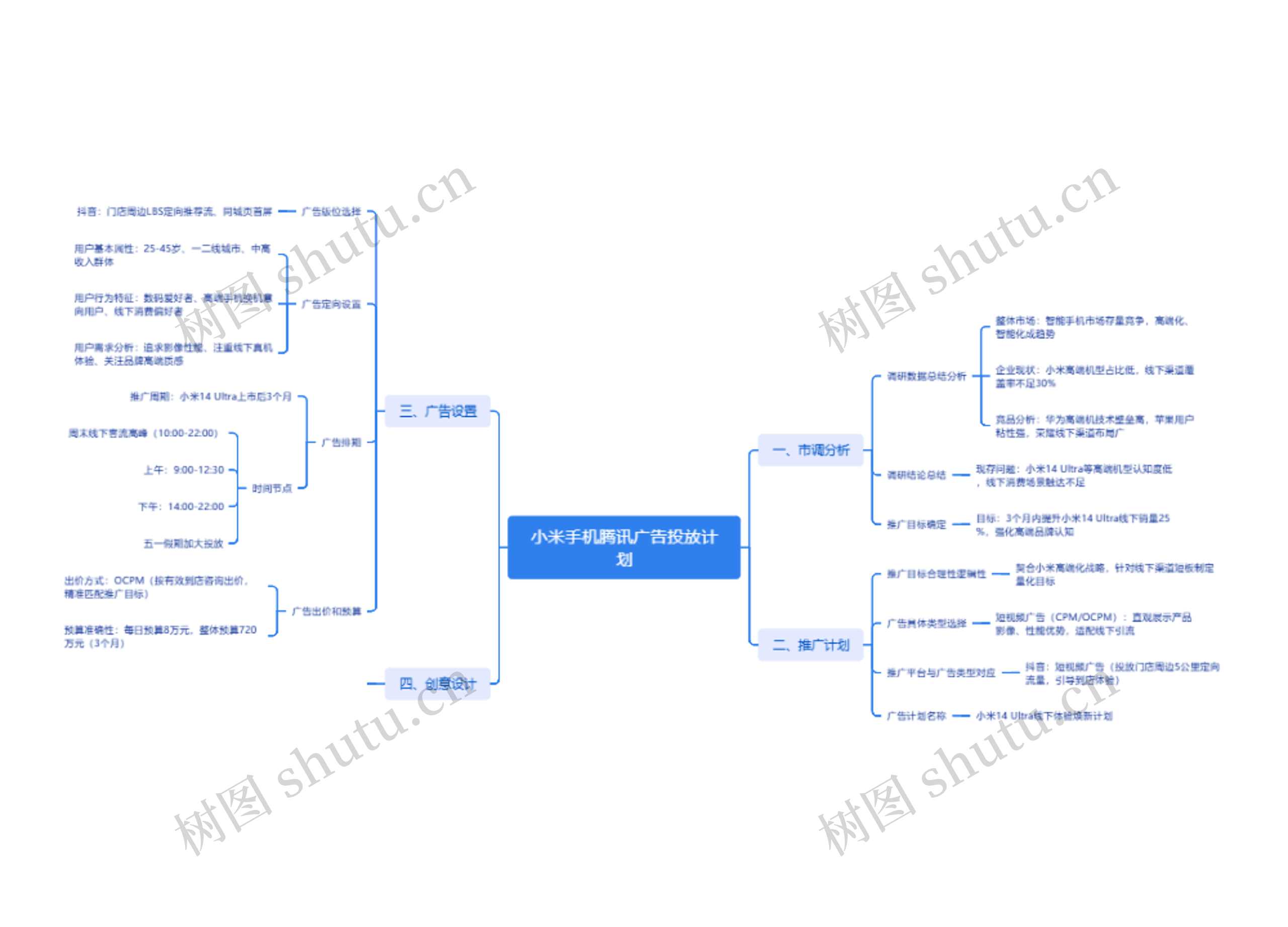 小米手机腾讯广告投放计划