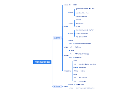 药理学 - 抗精神失常药