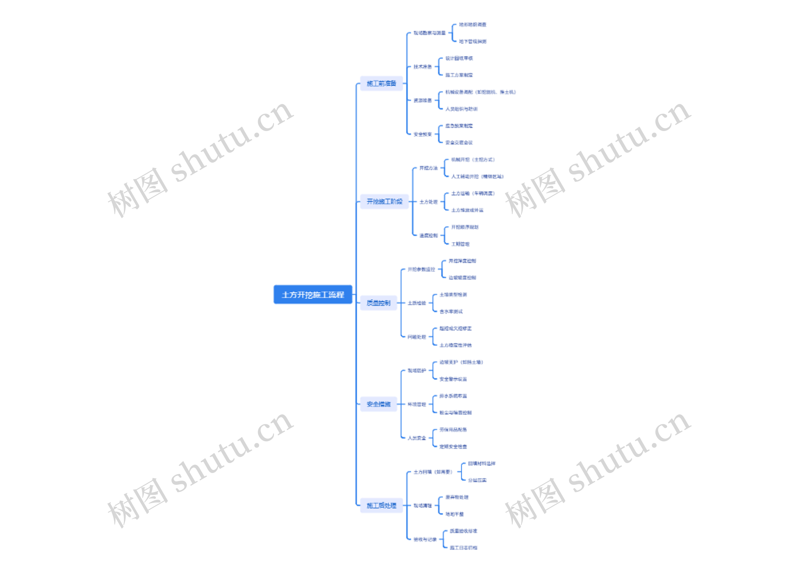 土方开挖施工流程