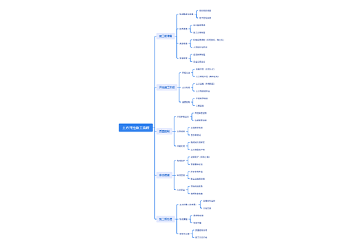 土方开挖施工流程