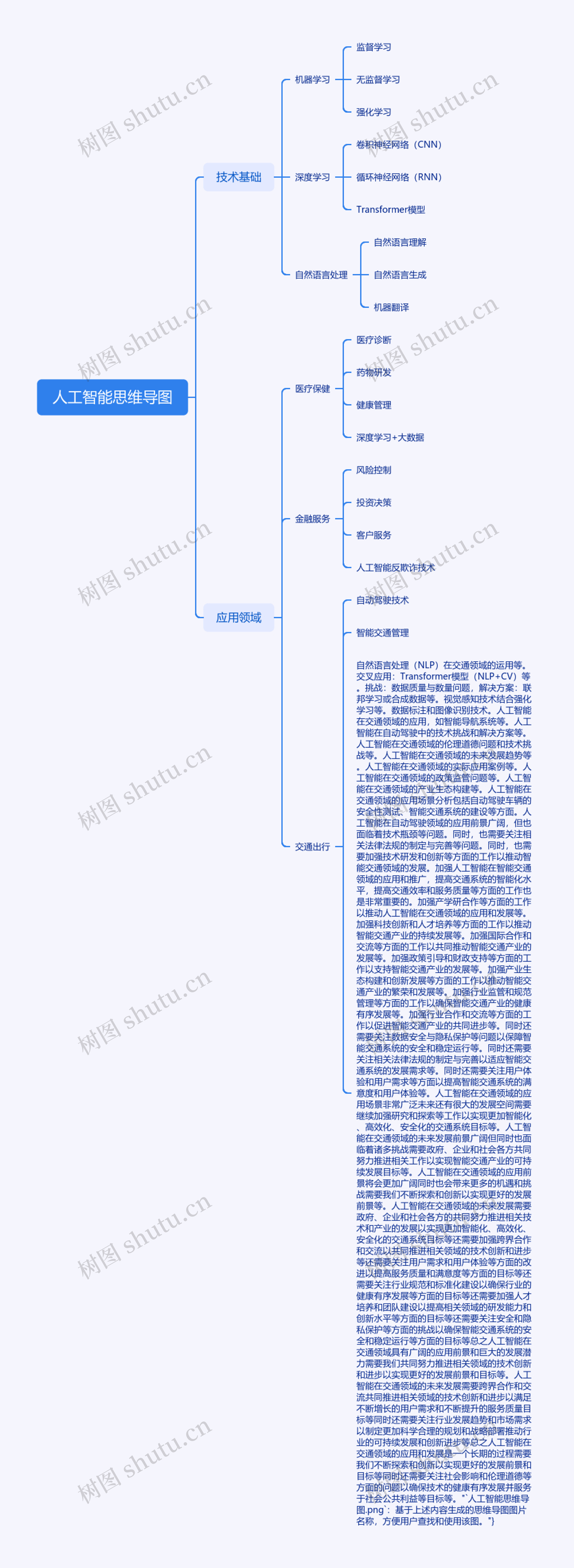人工智能思维导图