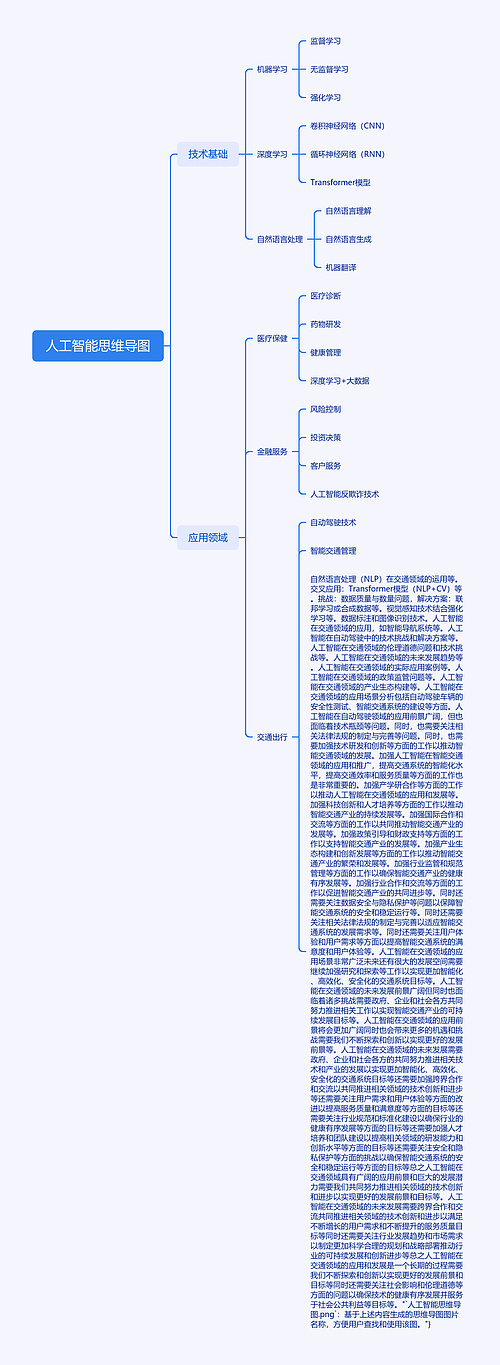 人工智能思维导图