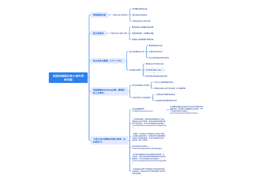 美国的建国历程大事件思维导图