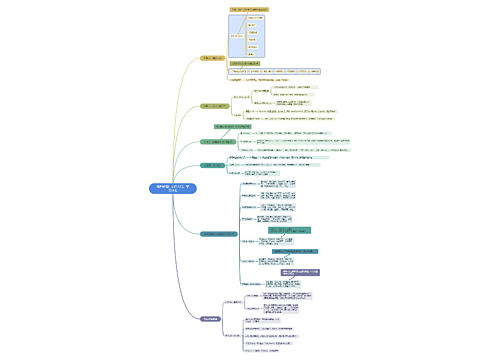 物料计划，小白入门，学习计划