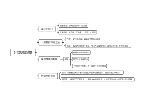 6.12观察星空