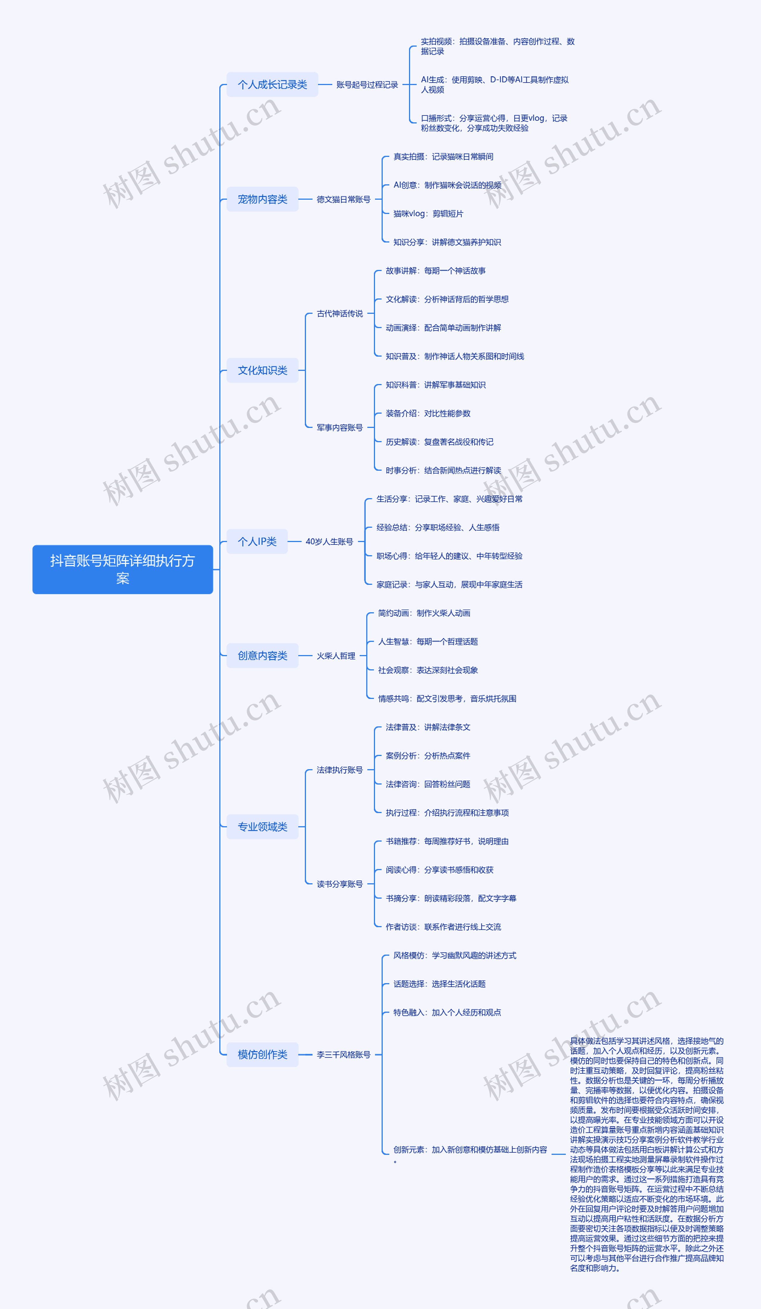 抖音账号矩阵详细执行方案