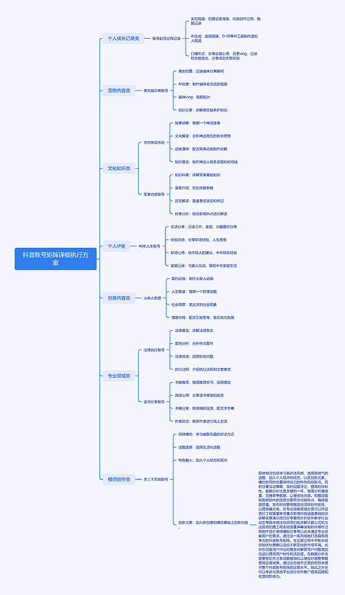 抖音账号矩阵详细执行方案