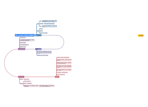 医疗卫生机构亡故患者全流程服务