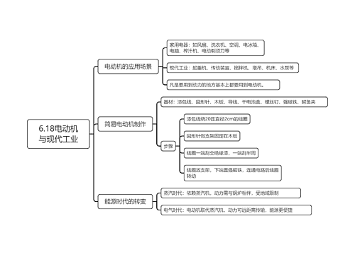6.18电动机与现代工业