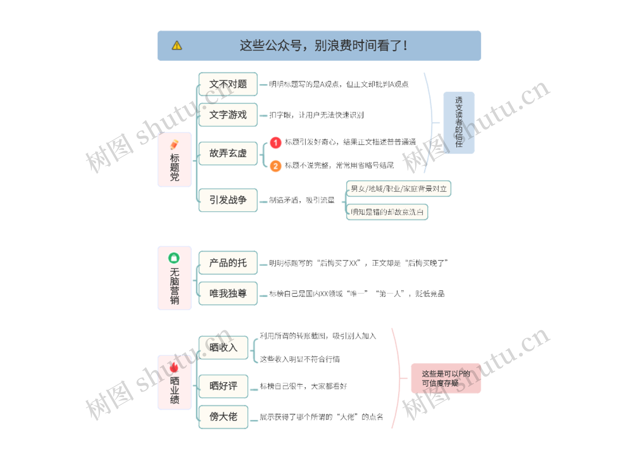 这些公众号，别浪费时间看了！