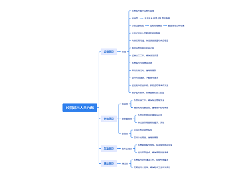 校园超市人员分配