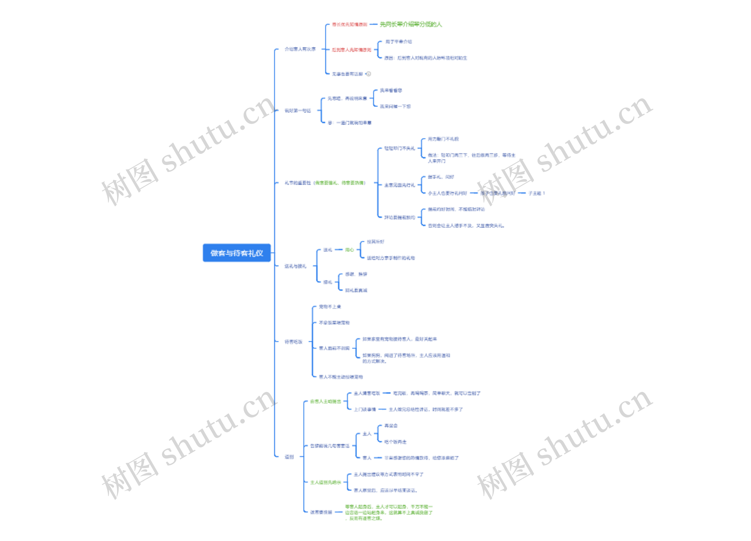 做客与待客礼仪