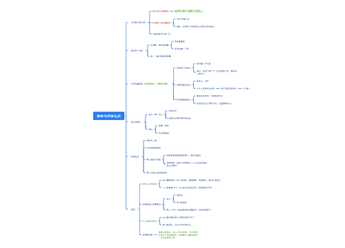 做客与待客礼仪