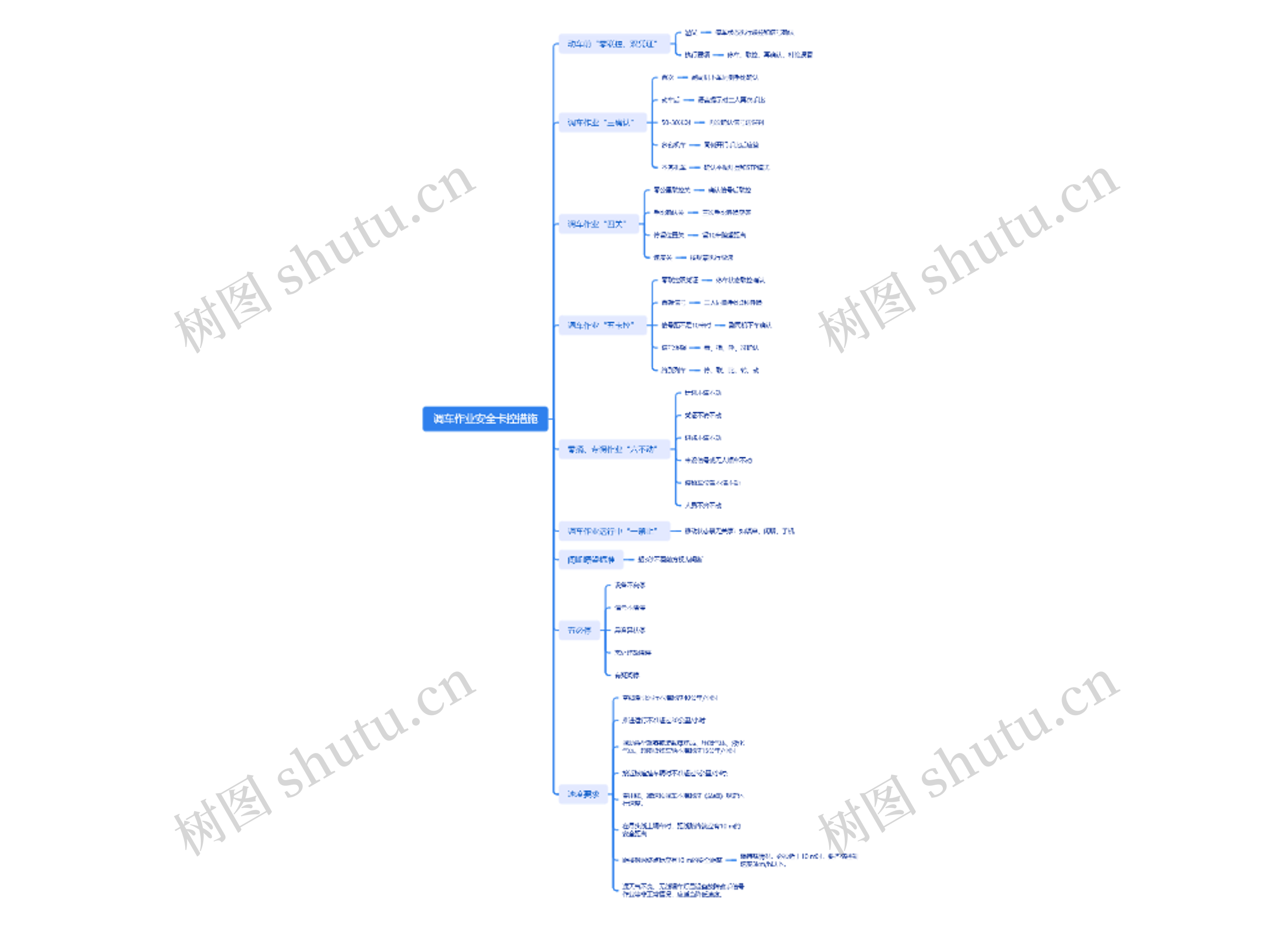 调车作业安全卡控措施