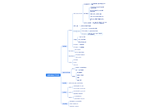 金融私募基金CRM系统