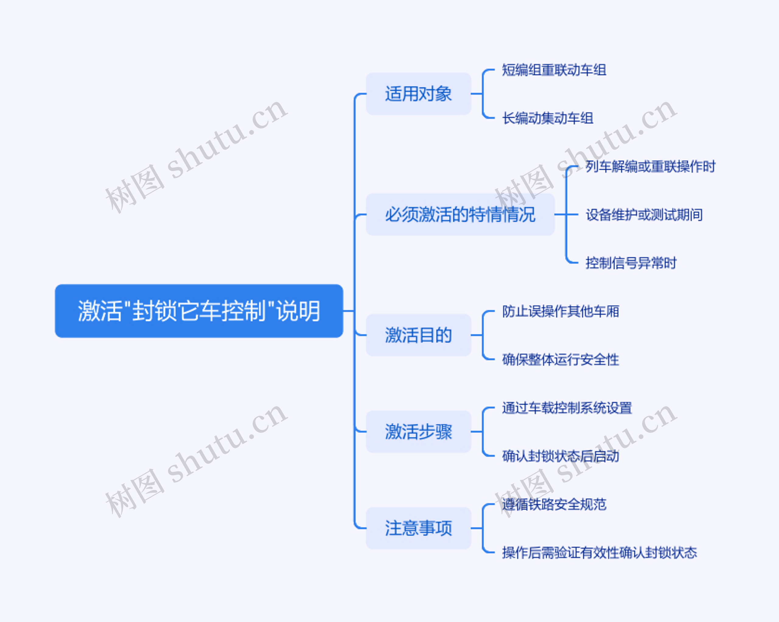 激活"封锁它车控制"说明
